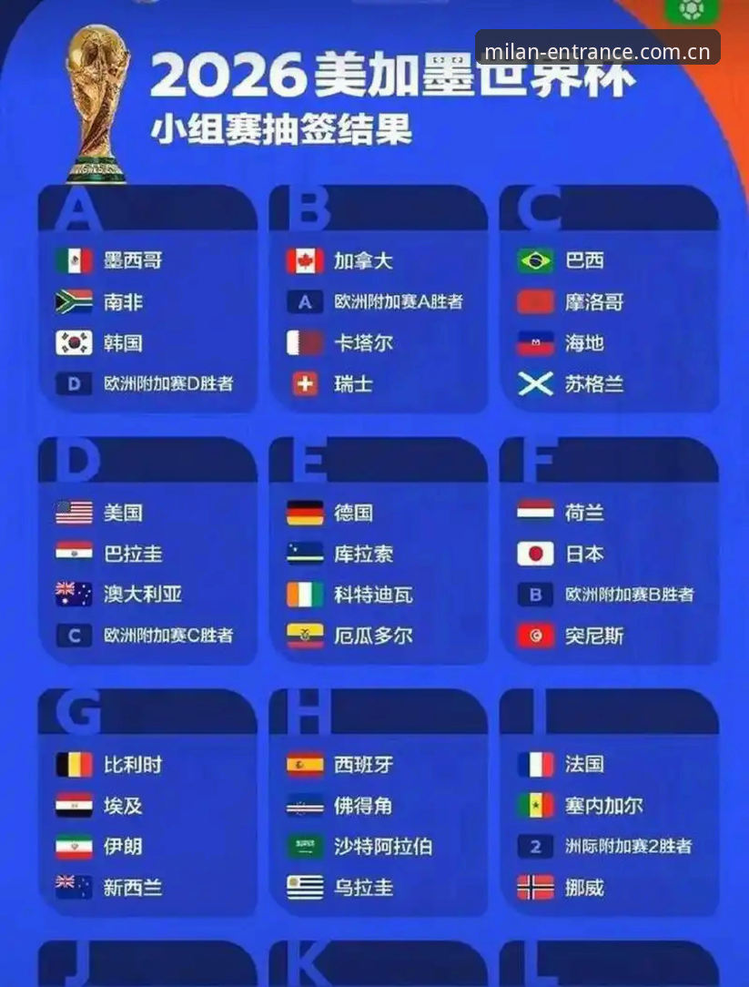 世界杯扩军到66队 vs 48队：中国男足的参赛机会与米兰体育体验全面对比