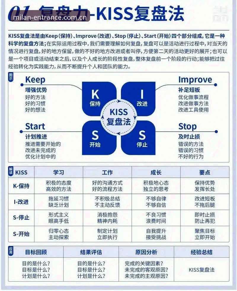 复盘欧联杯决赛，高手实战操作指南