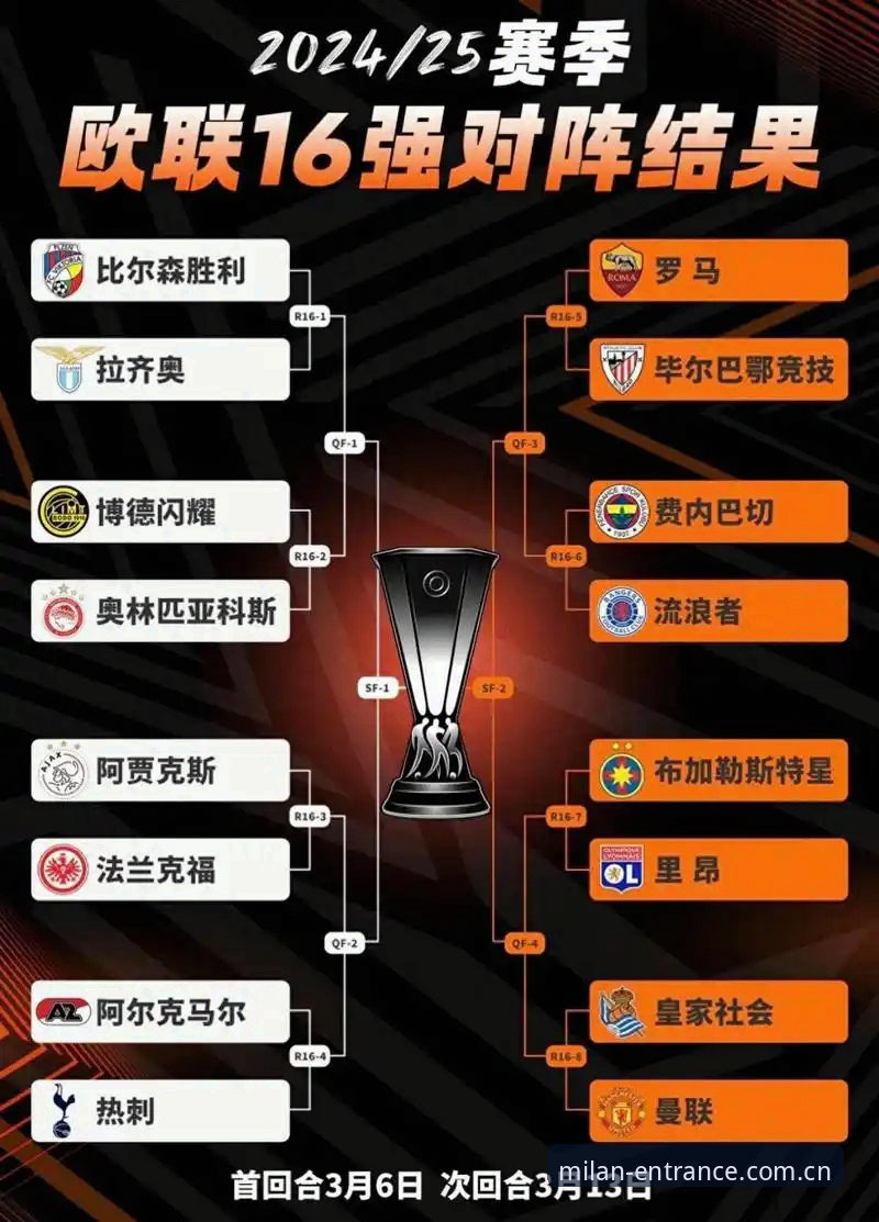 复盘欧联杯决赛，高手实战操作指南